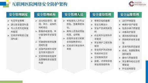 互聯(lián)網(wǎng)醫(yī)院網(wǎng)絡(luò)安全等保建設(shè)與人力資源網(wǎng)站維護方案探析
