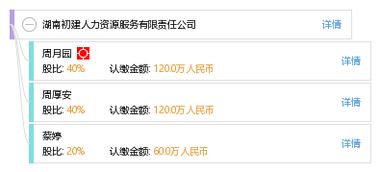 湖南初建人力資源服務(wù)有限責(zé)任公司 人力資源網(wǎng)站的建設(shè)與上門維護(hù)實(shí)戰(zhàn)策略