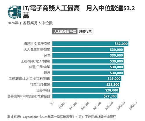香港真實(shí)收入揭秘 高才通平均月薪5萬(wàn)是事實(shí)還是噱頭？