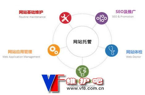 人力資源網(wǎng)站的建設(shè)與上門維護(hù) 收費(fèi)標(biāo)準(zhǔn)與年費(fèi)解析